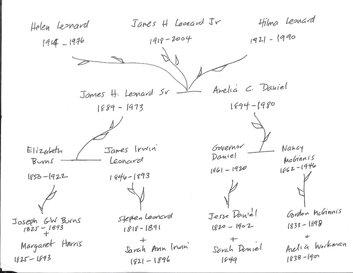 FamilyTree