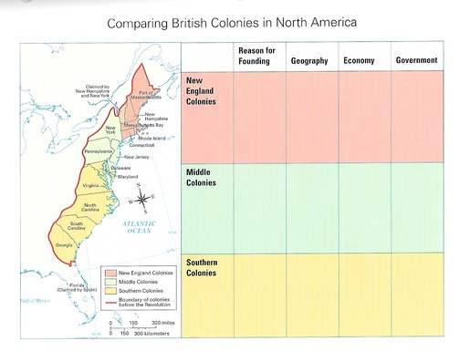 ComparingColonies