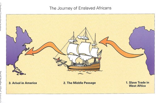 MiddlePassage