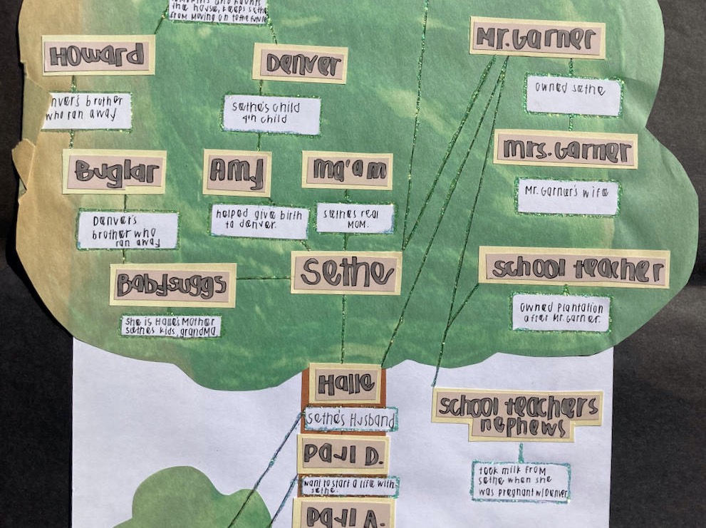 Beloved Sociogram 2